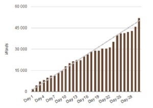 Stat nano 2015