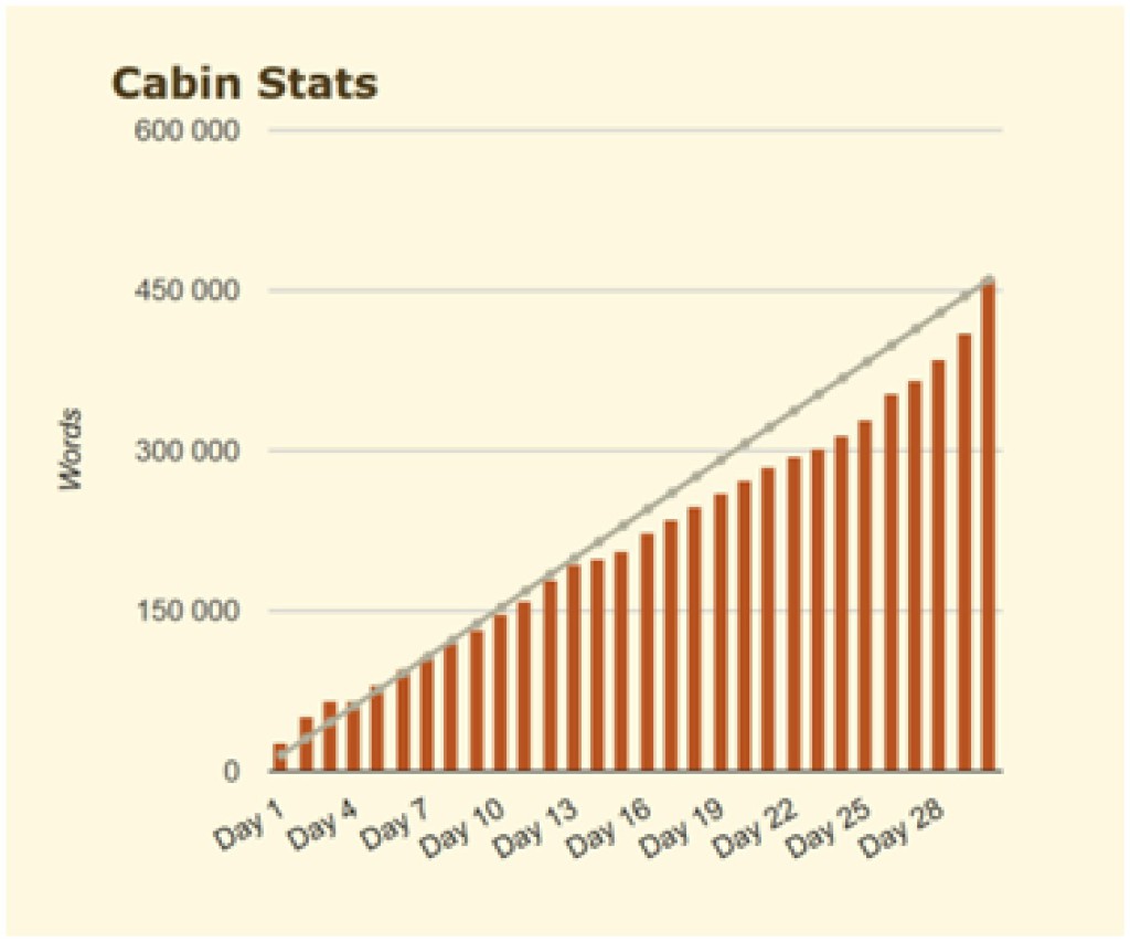 Statistique de ma cabine